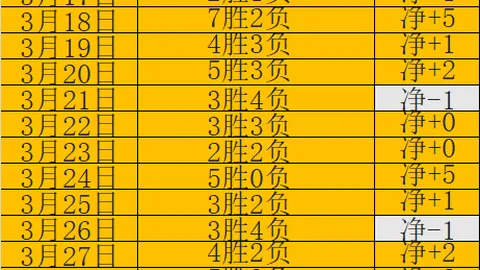 周二003：神户胜利VS上海海港亚冠赛事预测