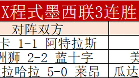 新西兰与新喀里多尼亚半场握手言和，比分僵持于0-0