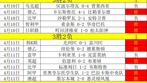 大乐透期号专家推荐分析：欧战淘汰赛数据争议